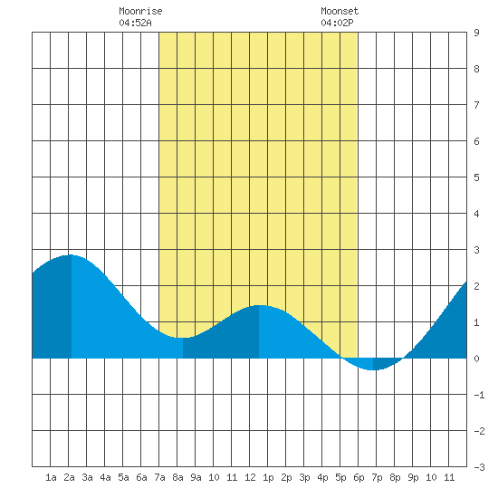 Hana tide chart for Friday, December 31, 2021