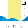 Hana tide chart for Wednesday, January 12, 2022