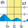 Hana tide chart for Monday, January 17, 2022