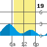 Hana tide chart for Wednesday, January 19, 2022