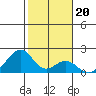 Hana tide chart for Thursday, January 20, 2022