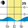 Hana tide chart for Tuesday, January 25, 2022