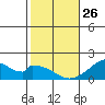 Hana tide chart for Wednesday, January 26, 2022