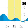 Hana tide chart for Sunday, January 30, 2022