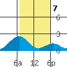 Hana tide chart for Friday, January 7, 2022