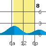 Hana tide chart for Saturday, January 8, 2022