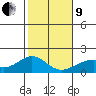Hana tide chart for Sunday, January 9, 2022