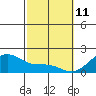 Hana tide chart for Friday, February 11, 2022