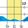 Hana tide chart for Saturday, March 12, 2022