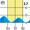 Hana tide chart for Thursday, March 17, 2022