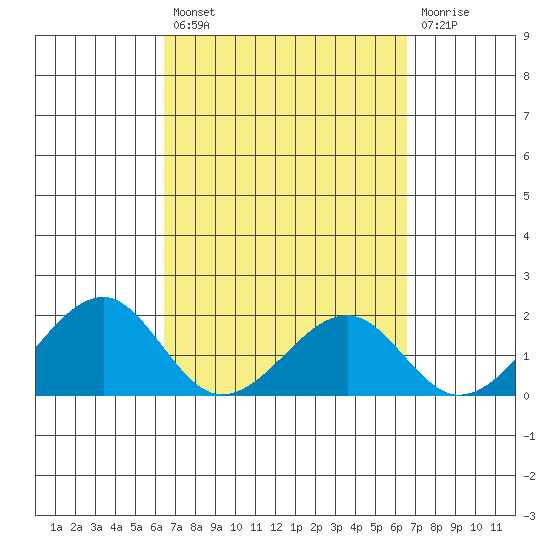 Hana tide chart for Friday, March 18, 2022