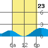 Hana tide chart for Wednesday, March 23, 2022