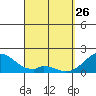 Hana tide chart for Saturday, March 26, 2022