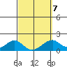 Hana tide chart for Monday, March 7, 2022