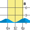 Hana tide chart for Tuesday, March 8, 2022