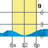 Hana tide chart for Wednesday, March 9, 2022
