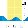 Hana tide chart for Wednesday, April 13, 2022