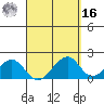Hana tide chart for Saturday, April 16, 2022
