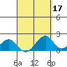 Hana tide chart for Sunday, April 17, 2022