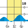 Hana tide chart for Monday, April 18, 2022