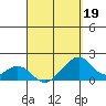Hana tide chart for Tuesday, April 19, 2022