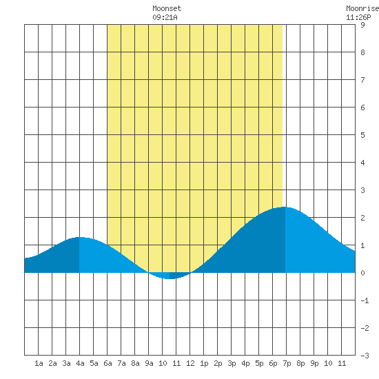 Hana tide chart for Wednesday, April 20, 2022