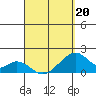Hana tide chart for Wednesday, April 20, 2022