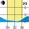 Hana tide chart for Saturday, April 23, 2022