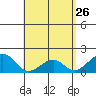 Hana tide chart for Tuesday, April 26, 2022