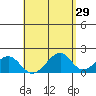 Hana tide chart for Friday, April 29, 2022