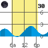 Hana tide chart for Saturday, April 30, 2022