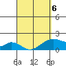 Hana tide chart for Wednesday, April 6, 2022