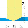 Hana tide chart for Thursday, April 7, 2022