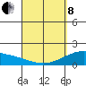 Hana tide chart for Friday, April 8, 2022