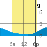 Hana tide chart for Saturday, April 9, 2022