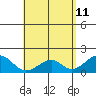 Hana tide chart for Wednesday, May 11, 2022