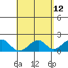 Hana tide chart for Thursday, May 12, 2022
