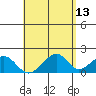 Hana tide chart for Friday, May 13, 2022