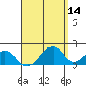 Hana tide chart for Saturday, May 14, 2022