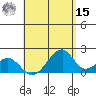 Hana tide chart for Sunday, May 15, 2022