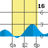 Hana tide chart for Monday, May 16, 2022
