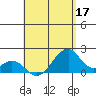 Hana tide chart for Tuesday, May 17, 2022