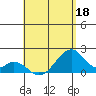 Hana tide chart for Wednesday, May 18, 2022