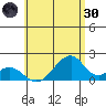 Hana tide chart for Monday, May 30, 2022