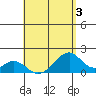 Hana tide chart for Tuesday, May 3, 2022