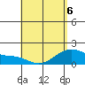 Hana tide chart for Friday, May 6, 2022