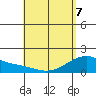 Hana tide chart for Saturday, May 7, 2022