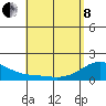 Hana tide chart for Sunday, May 8, 2022
