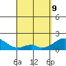 Hana tide chart for Monday, May 9, 2022