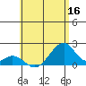 Hana tide chart for Thursday, June 16, 2022